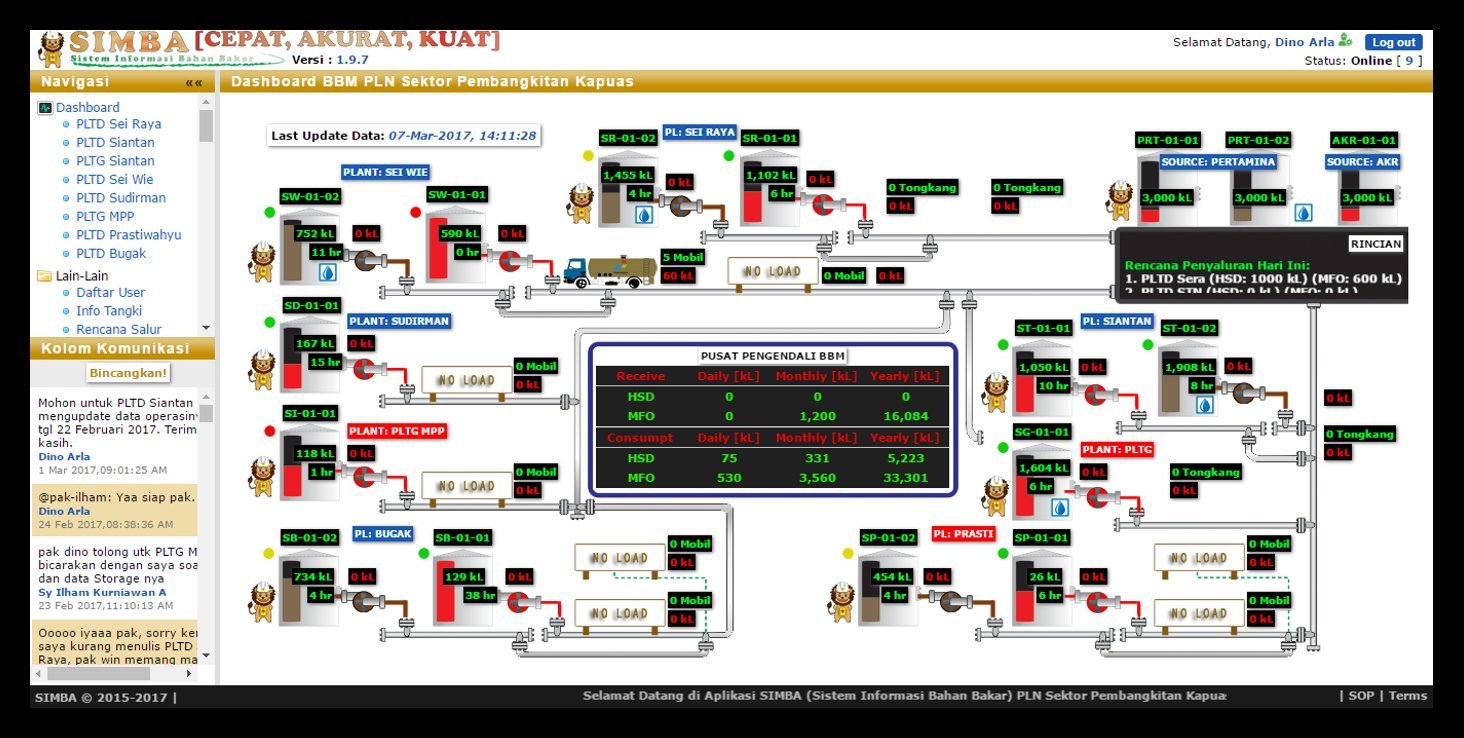 Main Control Dashboard — Multi-Site Overview